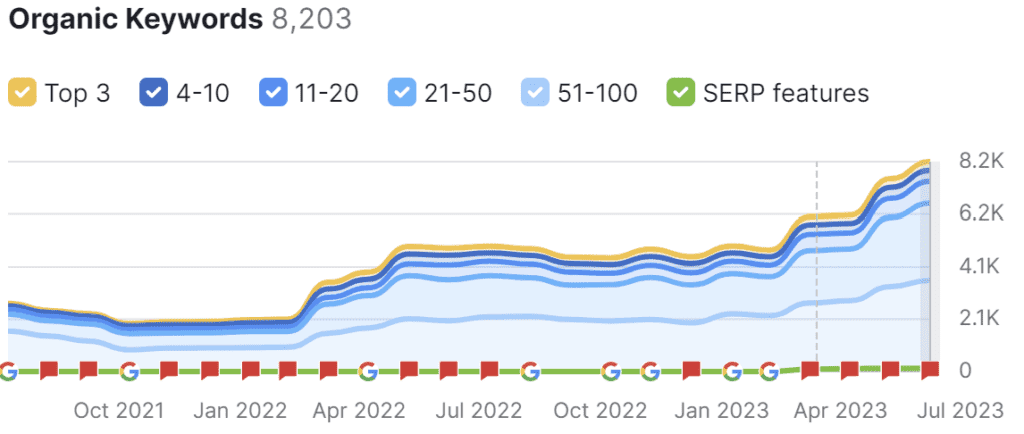 crosstown results seo